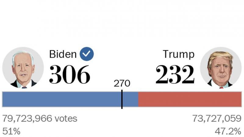 Election results as of Nov. 20