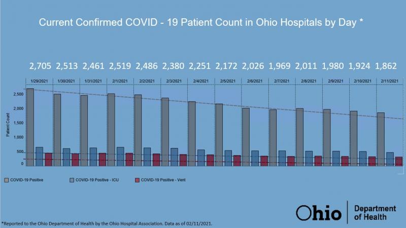 Hospital Numbers