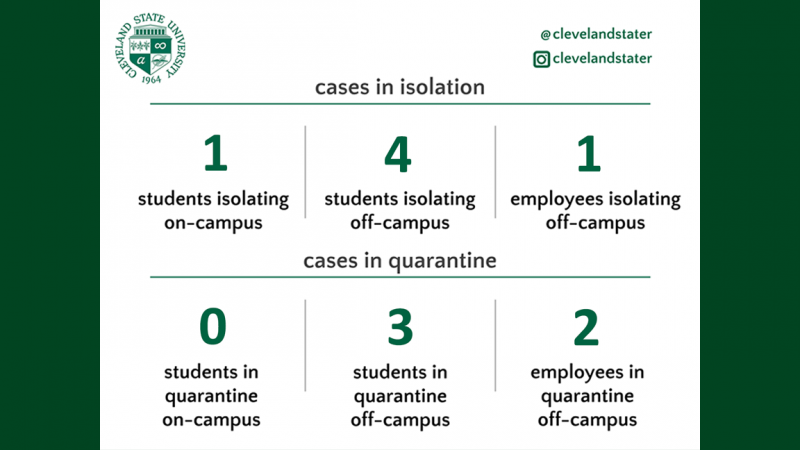 COVID-19 data released by Cleveland State University 