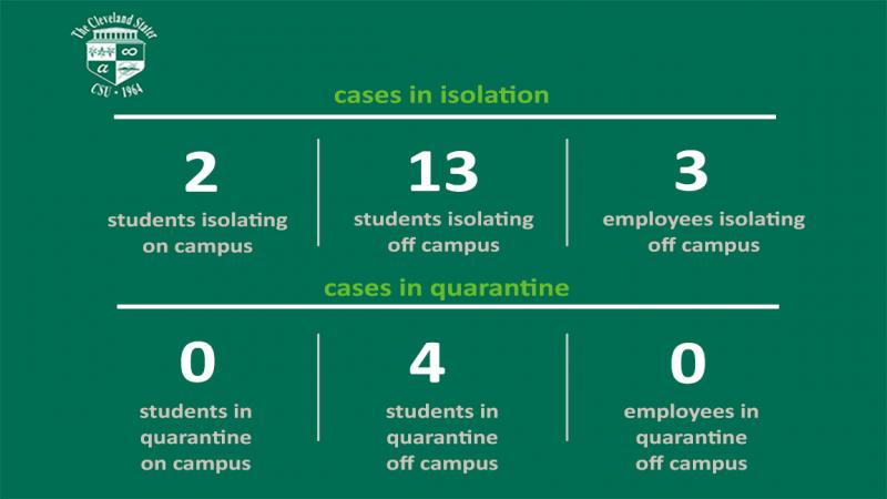 CSU’s Weekly COVID-19 Dashboard (September 9, 2021)