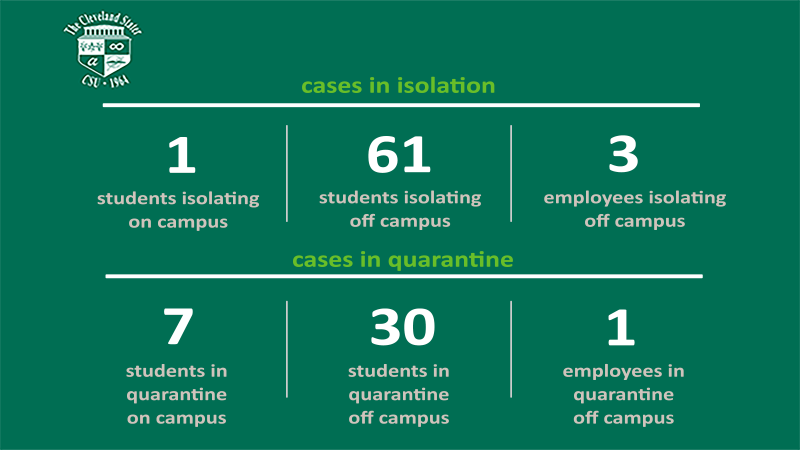 CSU’s Weekly COVID-19 Dashboard (September 22, 2021)