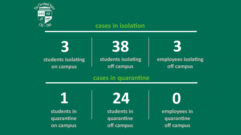 CSU COVID-19 Dashboard Sep. 8, 2021.