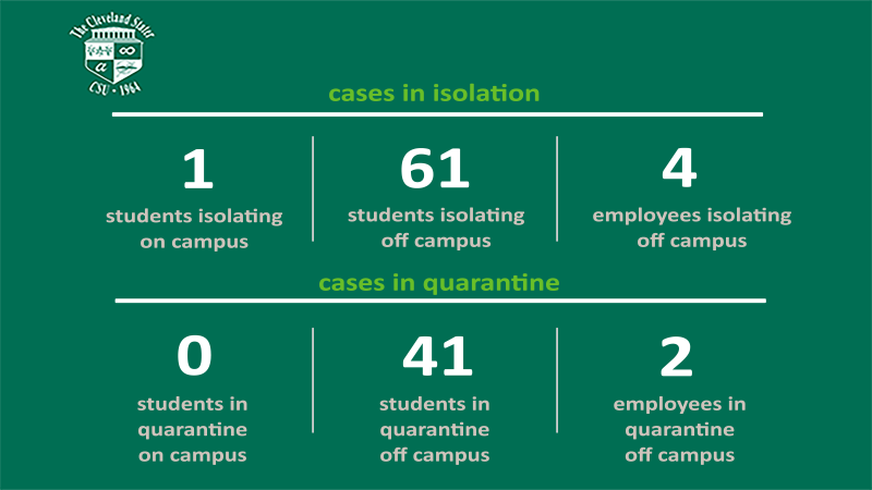 CSU’s Weekly COVID-19 Dashboard (October 6, 2021)