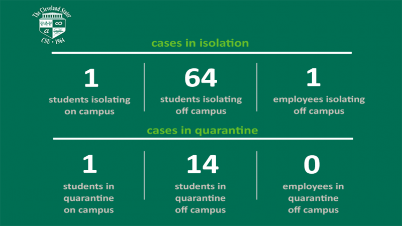 CSU’s Weekly COVID-19 Dashboard (October 20, 2021)