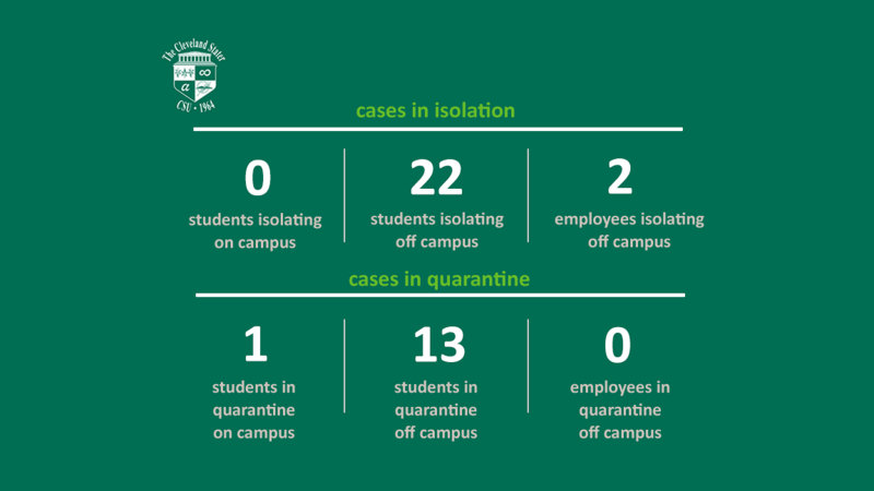 CSU’s Weekly COVID-19 Dashboard (October 27, 2021)