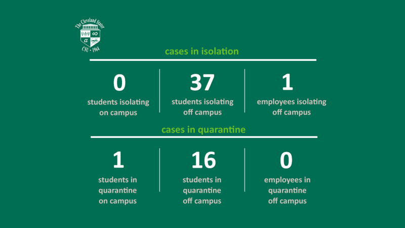 CSU’s Weekly COVID-19 Dashboard (November 3, 2021)