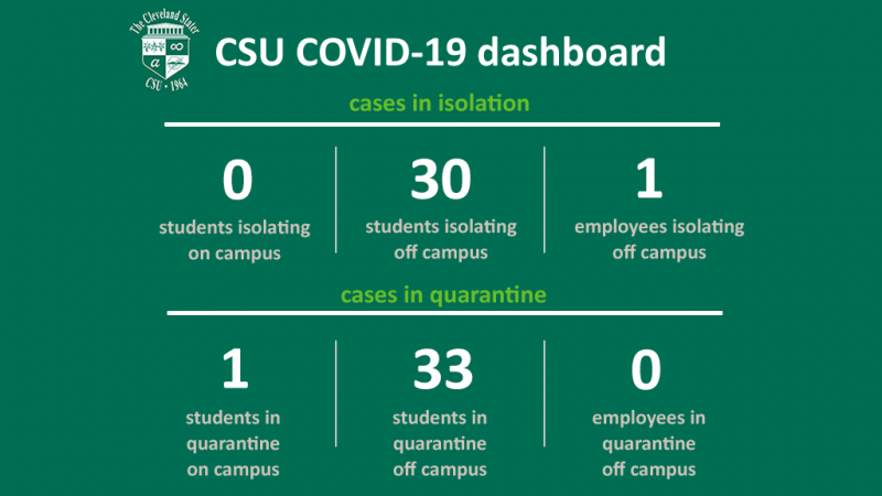CSU’s Weekly COVID-19 Dashboard (November 10, 2021)