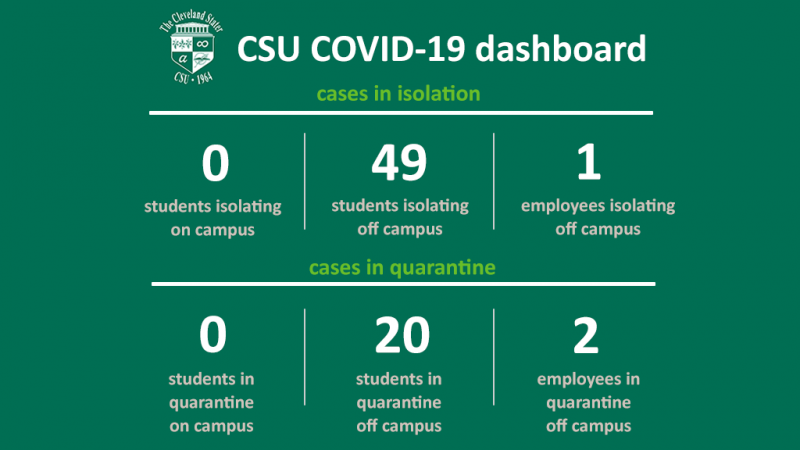 CSU’s Weekly COVID-19 Dashboard (November 26, 2021)