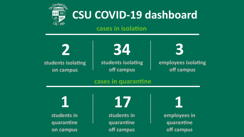 CSU’s Weekly COVID-19 Dashboard (November 17, 2021)