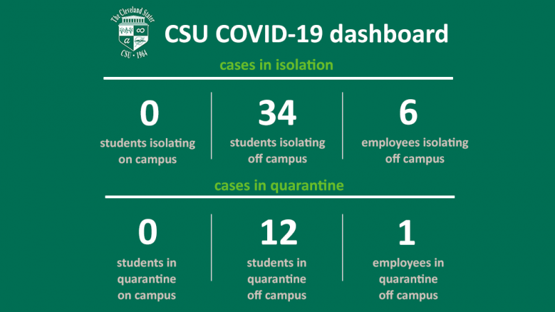 CSU’s Weekly COVID-19 Dashboard (November 30, 2021)