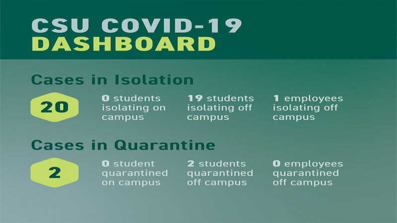 CSU’s Weekly COVID-19 Dashboard