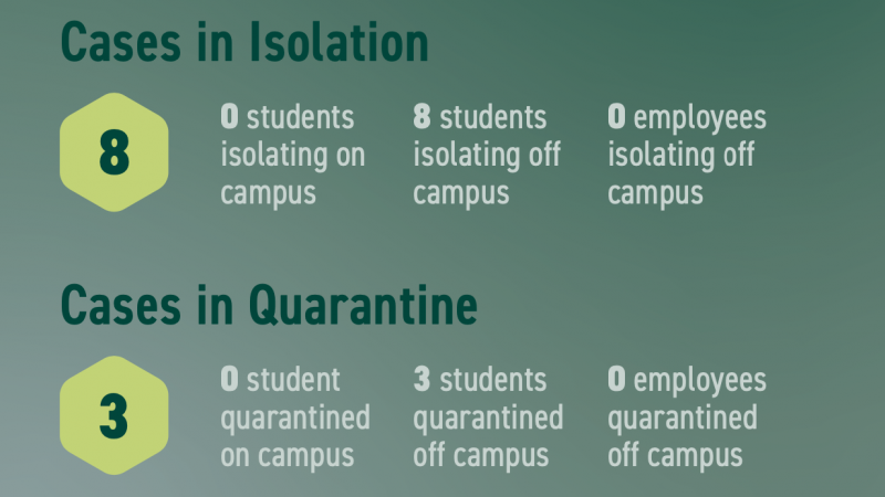Covid cases at CSU
