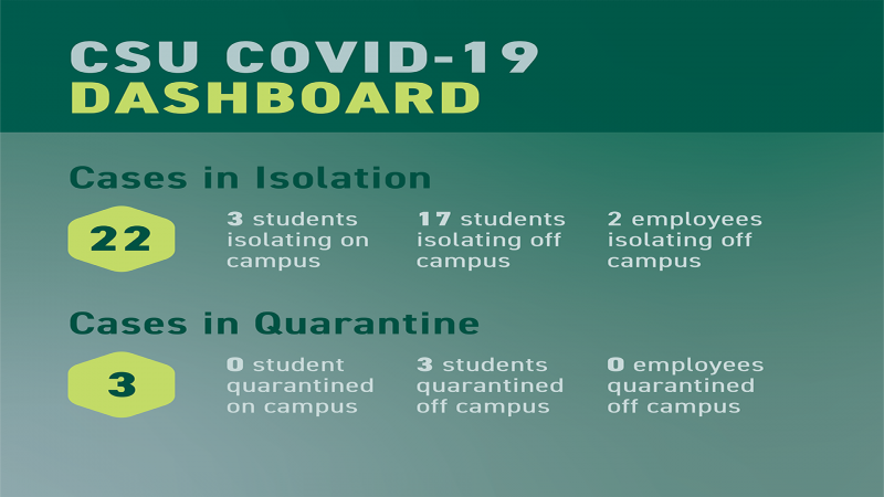 CSU’s Weekly COVID-19 Dashboard