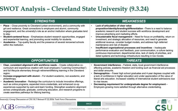 CSU Planning Task Force SWOT Analysis Chart