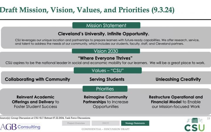 CSU Planning Task Force Strategy Statements