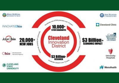 Cleveland Innovation District Graphic