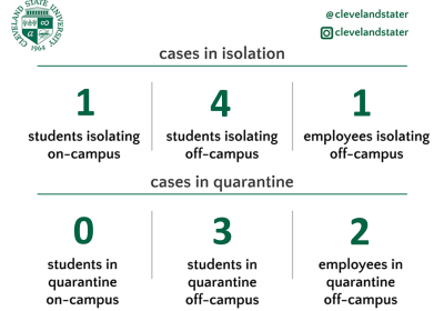COVID-19 data release by Cleveland State University