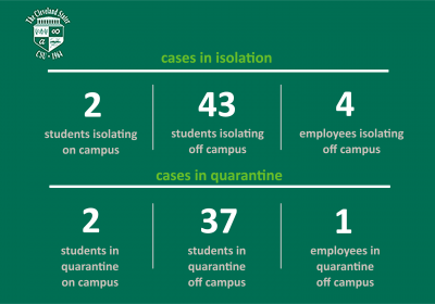 COVID-19 dashboard listing students and employees in isolation or quarantine.