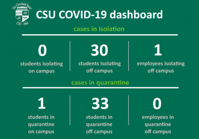 CSU’s Weekly COVID-19 Dashboard (November 10, 2021)