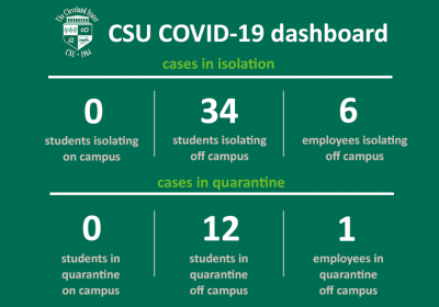 CSU’s Weekly COVID-19 Dashboard (November 30, 2021)