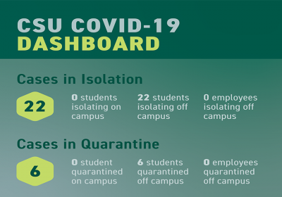 CSU’s Weekly COVID-19 Dashboard (February 2, 2022)