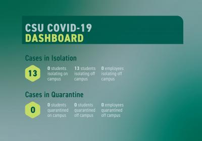 COVID dashboard numbers for Cleveland State