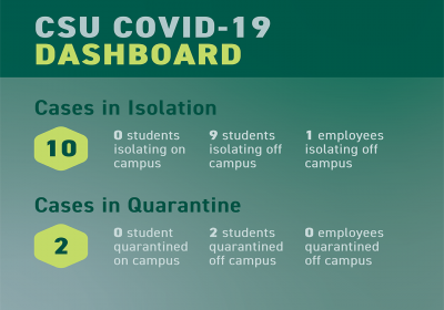 CSU’s Weekly COVID-19 Dashboard