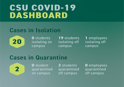 CSU’s Weekly COVID-19 Dashboard