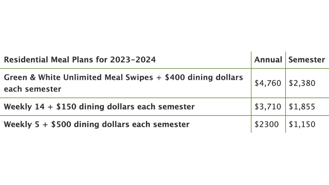 CSU Meal Plans