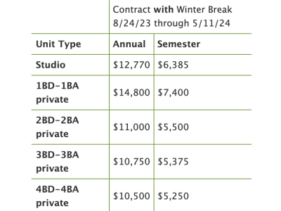 The Langston rental rates